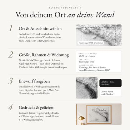 So funktioniert’s: Ort und Ausschnitt wählen, Größe, Rahmen und Widmung angeben, Entwurf freigeben, gedruckt und geliefert